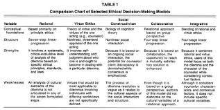 10 A Framework For Action Decision Making Models