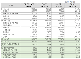 한화종합화학 공동 대표주관사는 kb증권, 롯데렌탈의 공동 대표주관사는 한국투자증권이다. Nwfb Scwnfgvcm