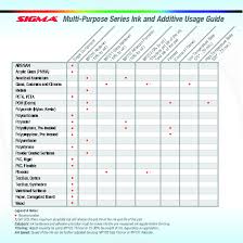 Substrate Chart Printex Usa