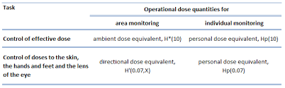 What Is Thermoluminescent Dosimeter Tld Definition