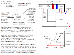 Psychrometrics Energy Models Com