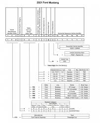 11 Image 2020 Kia Vin Decoder Car Organization Diy Kia Cars Organization