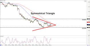 intraday charts update more chart patterns on nzd chf eur