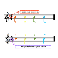 Compare the sets in step 2 and step 4. Music Theory Basics Customizable Online Learning Forms For Music Educators By Band Director Valerie Laney Rowe Dansr