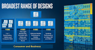 Intel's core i7 cpus will be hitting the streets before year's end. Skylake Overload 48 New Intel 6th Gen Core Processors For Desktop And Mobile Hardwarezone Com Sg