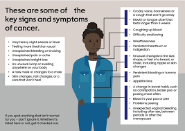 Image result for Cancer Symptom