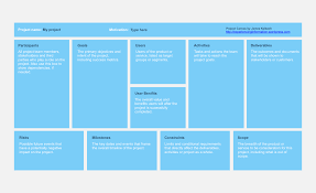 Sign Up Online Whiteboard Realtimeboard Business Model Canvas Canvas Projects Business Canvas