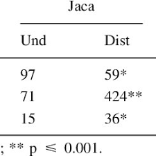 Image result for Macrotyloma maranguense