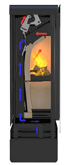 A timeless piece that brings a cosy and warm atmosphere to your home. Wood Heating Stove Bionic Fire Rais 0 5 Kw Contemporary Steel