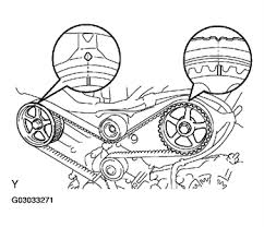 Not all toyotas are equipped with timing belts; Solved Where Is The Timing Mark On Crankshaft For 2005 Toyota Fixya
