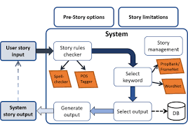 Storytelling Generator Sd Apps Warning — we strongly recommend that you run the program within docker (see below), since some commands.