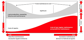 And new technologies such as the internet of things, blockchain, analytics, and artificial intelligence are modernizing oil and gas production so we can avoid another cataclysmic tragedy like deepwater horizon. Abb Asset Management Software Production Optimization Strategies Abb