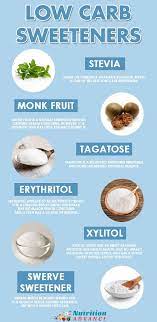 19 Types Of Sweeteners How Do They Compare Egg And Grapefruit Diet Natural Sweeteners Egg Diet