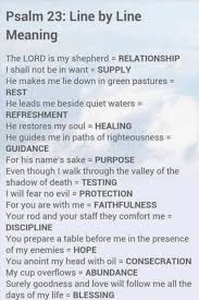 Pin By Lisa Terry On Faith And Inspiration Prayer Scriptures Psalms Bible Quotes