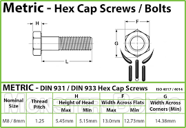 m8 hex bolts stainless steel 18 8 a2