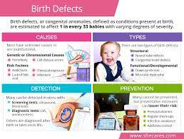 Birth Defects | Shecares