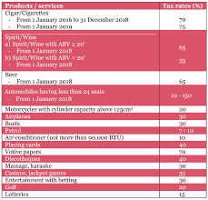 Simple Tax Guide For Americans In Vietnam
