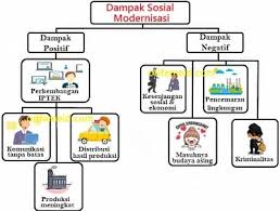Perlu diingat, pembahasan kunci jawaban hanyalah sebagai bantuan bagi orangtua untuk. Kunci Jawaban Tematik Tema 9 Kelas 6 Halaman 42 43 46 48 49 Pembelajaran 4 Subtema 1 Keteraturan Yang Menakjubkan