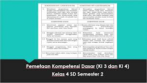 We did not find results for: Pemetaan Kompetensi Dasar Ki 3 Dan Ki 4 Kelas 4 Semester 2 Cikgu Tere