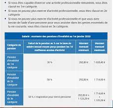 We did not find results for: Pension Invalidite Ou Aah Aah Handicap Droit Finances
