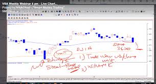 Live Fb Stock Market Analysis And Stock Review Stock Trade