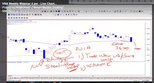 live fb stock market analysis and stock review stock trade