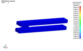 A railgun is a purely electrical gun that accelerates a conductive projectile along a pair of metal rails using the same principles as the homopolar motor. Railgun Welcome To Ls Dyna Examples