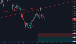 Searching for the best capsule coffee machine? Https Www Tradingview Com Chart Btcusdt Nbuvoffo Bulls Vs Bears Https Www Tradingview Com Chart Audnzd 93boc19f Aud Nzd Will Go Down Short Https Www Tradingview Com Chart Btcusd C1pvsurv Waiting Below Previous Month Ath