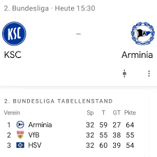 Bundesliga 2020/2021 standings and match details (goal scorers, red cards, odds comparison, …). De Deele Photos Facebook