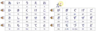 Hiragana Katakana Tables