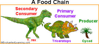 Dinosaur Diets Enchanted Learning Software