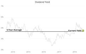 We did not find results for: The Most Important Metrics For Reit Investing Intelligent Income By Simply Safe Dividends