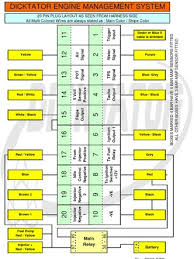 We carry common radio/stereo wiring information for the majority of vehicles made by common automakers. Dicktator Wiring Diagram Stereo Wiring Diagram For 2000 Gmc Sonoma Ct90 Yotube Dot Com Ds25 Pistadelsole It
