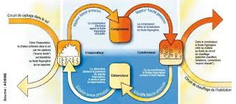 We did not find results for: Tout Sur La Pompe A Chaleur Fonctionnement Installation Prix Consommation Lesfurets