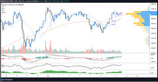 It provides news, markets, price charts and more. Aave Yfi Y Elrond Aumentan A La Vez Que El Precio De Bitcoin Supera Los 19 300 Criptostar