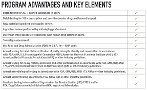Pin On Supplement Certification