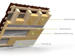 Aufsparrendammung Aufdachdammung 11880 Dachdecker Com Dach Dammen Dachdecker Dach