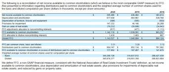 Use this bank reconciliation example template to help rectify any errors in your financial statement. 2021 Reit List All 166 Publicly Traded Reits Now