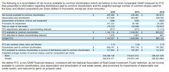 Downloadable cam reconciliation excel / stakeholder analysis report template example excel fresh, gl account reconciliation template magdalene project org, . 2021 Reit List All 166 Publicly Traded Reits Now