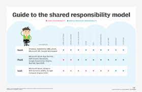 What Is Cloud Management Everything You Need To Know