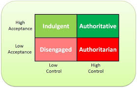 Parenting Styles Parenting Styles Types Of Parenting Styles Parenting Types