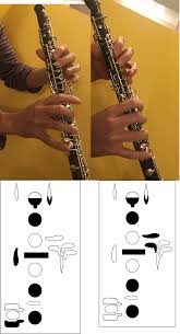 Oboe What Fingering To Use For F Natural And When Danny Cruz