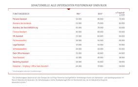 Gehalt Was Verdient Eine Sekretarin Oder Assistentin Sekretaria De