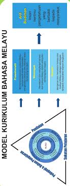 Https Www Moe Gov Sg Docs Default Source Document Education Syllabuses Mother Tongue Languages Files Malay Primary 2008 Pdf