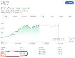 Market cap is used as an indicator of the dominance and popularity of cryptocurrencies. Fud Alert Has Bitcoin Surpassed Visa S Marketcap Not Yet Schlagzeilen Neuigkeiten Coinmarketcap