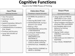 Mediating Critical Thinking In Common Core Classrooms The Cognitive Functions Critical Thinking Cognitive Function Visual Literacy