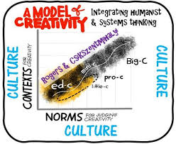 Often, creativity involves lateral thinking, which is the ability to perceive patterns that are not obvious. Creative Academic Blog
