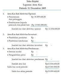 Baiklah, sekarang kita akan masuk ke contoh soal. Contoh Laporan Keuangan Perusahaan Dagang Lengkap Beserta Transaksinya