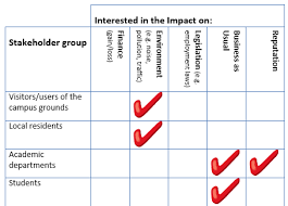 stakeholder analysis best way to analyse stakeholders