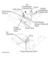 We have currently 32 engines in stock available for immediate shipping. 2002 Mazda Tribute Engine Diagram 2000 Arctic Cat 400 Atv Wiring Schematics Begeboy Wiring Diagram Source